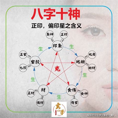 生我者為印|八字十神代表意義